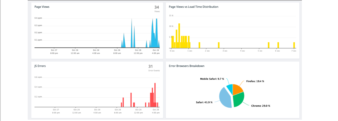 Meet App example of App Performance Monitoring